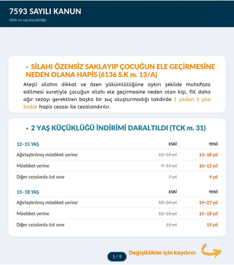 7593 sayılı Kanun kapsamında silahın çocuğun eline geçmesine neden olma suçu ile 12-15 ve 15-18 yaş gruplarında ceza indirimlerinde yapılan değişiklikleri gösteren bilgi görseli.