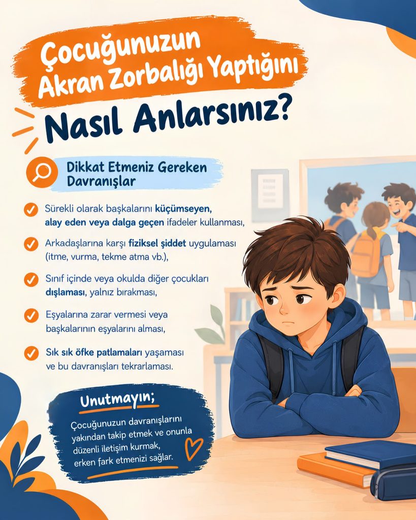 Akran zorbalığı yapan bir çocukta görülebilecek küçümseme, alay etme, fiziksel şiddet, dışlama, eşyalara zarar verme ve öfke patlamaları gibi davranışları anlatan bilgilendirme görseli.